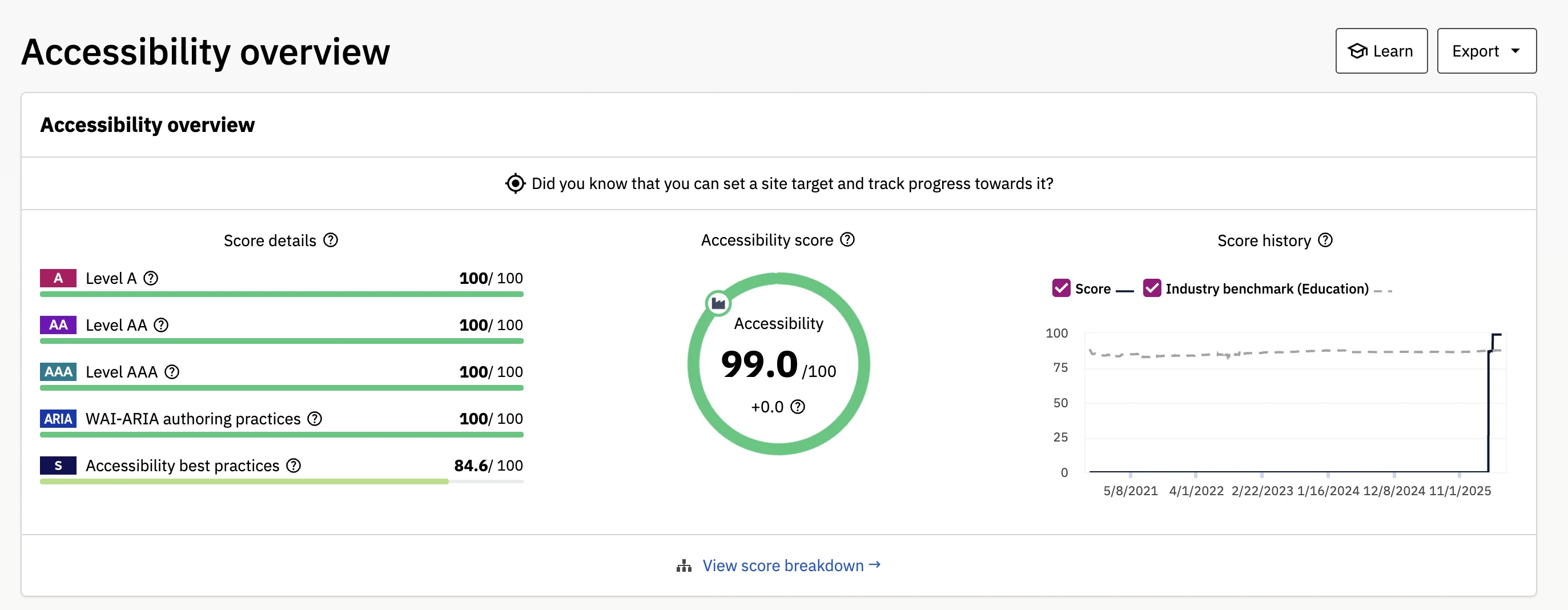 Siteimprove accessibility dashboard showing 99.0 accessibility score and 100/100 on Level A, AA, AAA, and WAI-ARIA